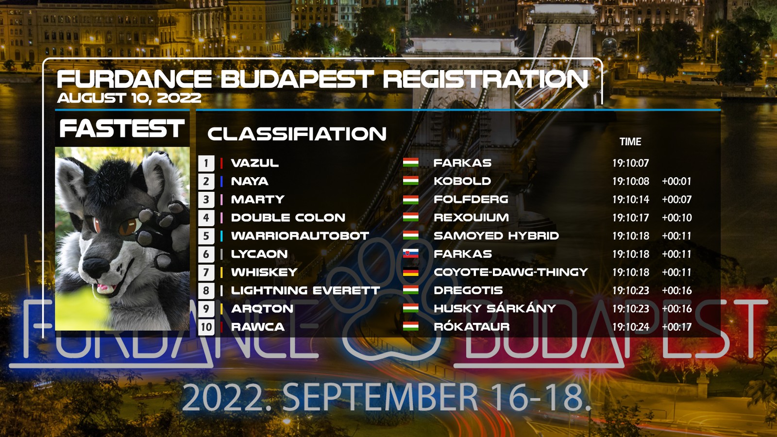 TOP 10 - This is how this year's registration started